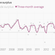 Image for article titled The 26 economic charts you shouldn’t have missed in January
